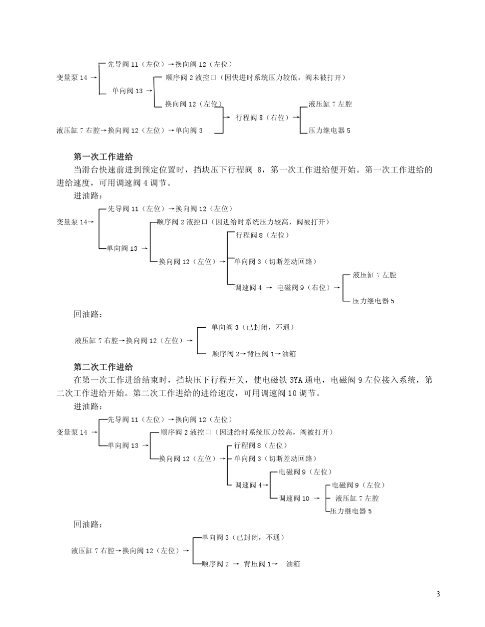 典型液压系统分析_第3页
