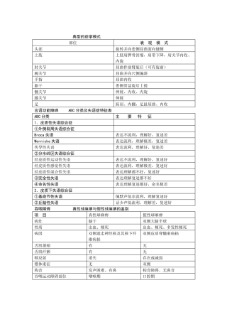 典型的痉挛模式