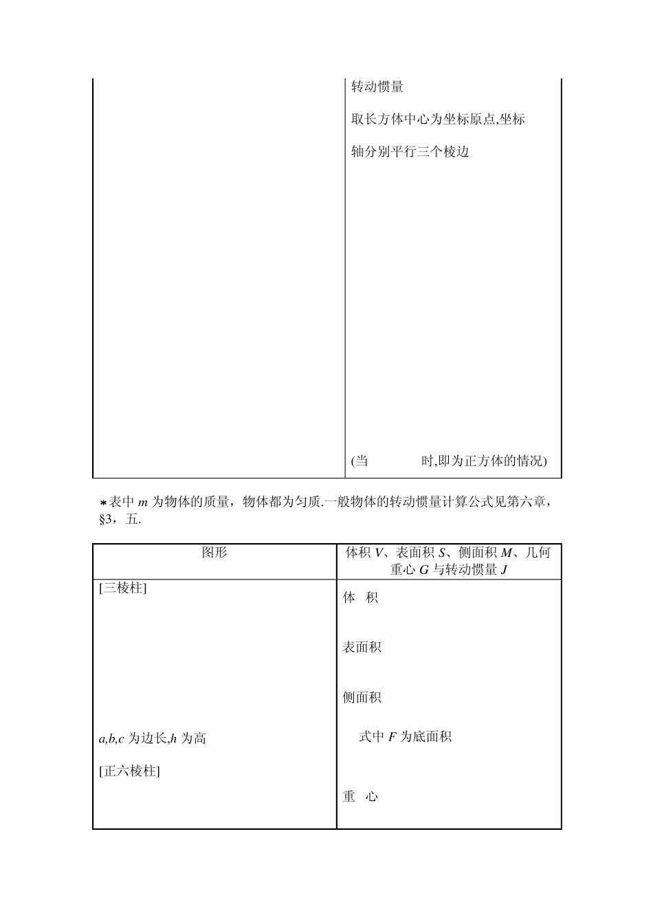 典型结构惯量公式_第2页