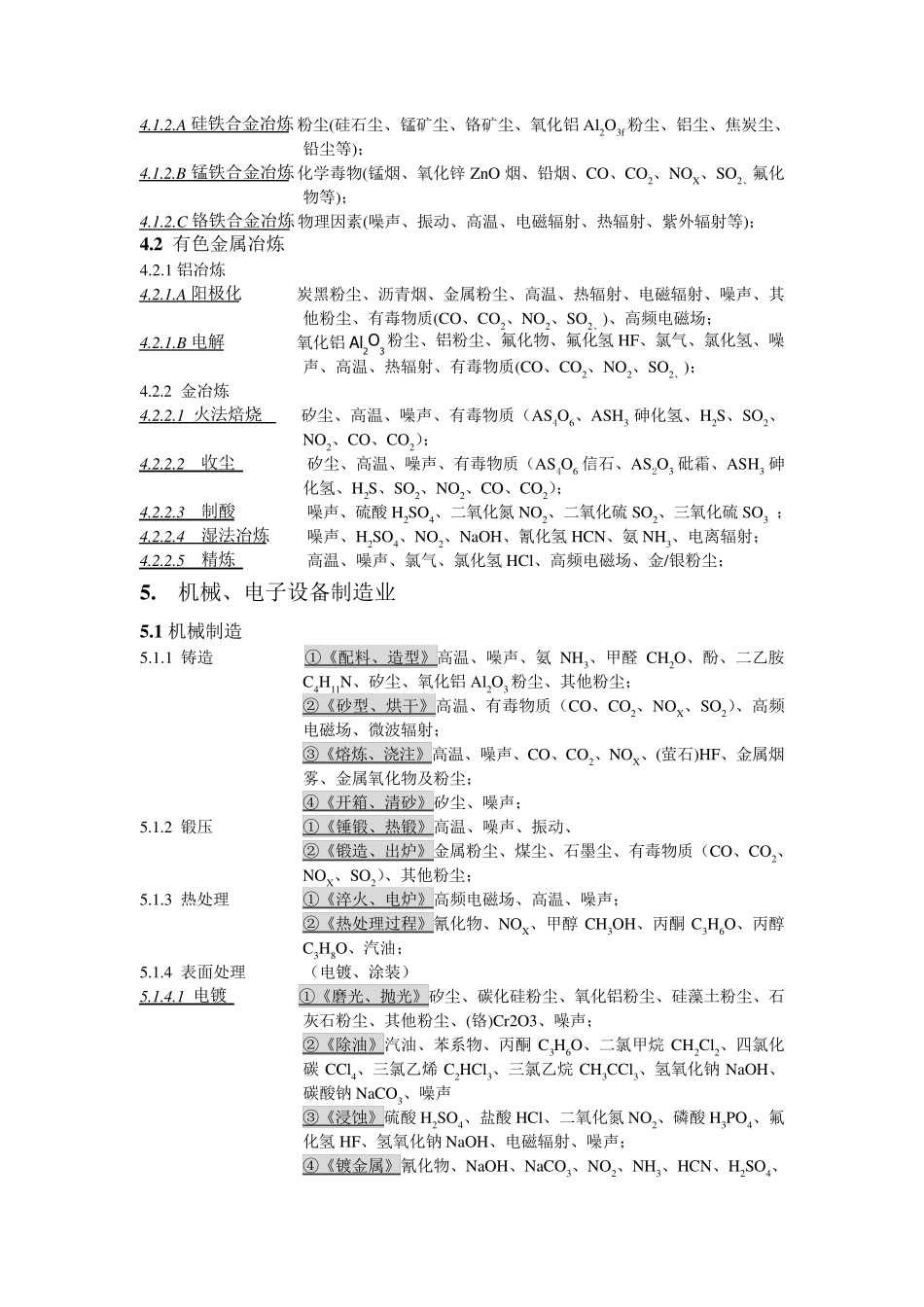 典型行业职业病危害因素总结_第2页