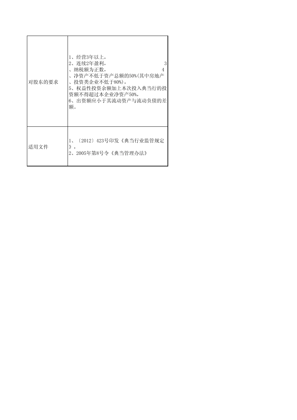 典当、担保、小额贷款、保理公司的区别_第3页