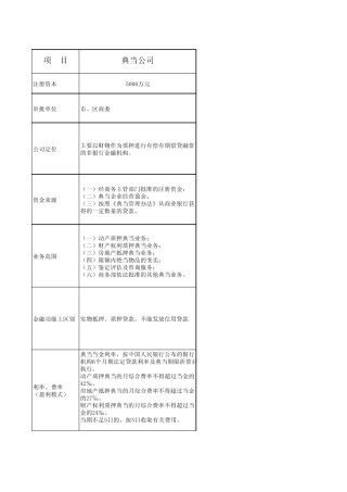典当、担保、小额贷款、保理公司的区别
