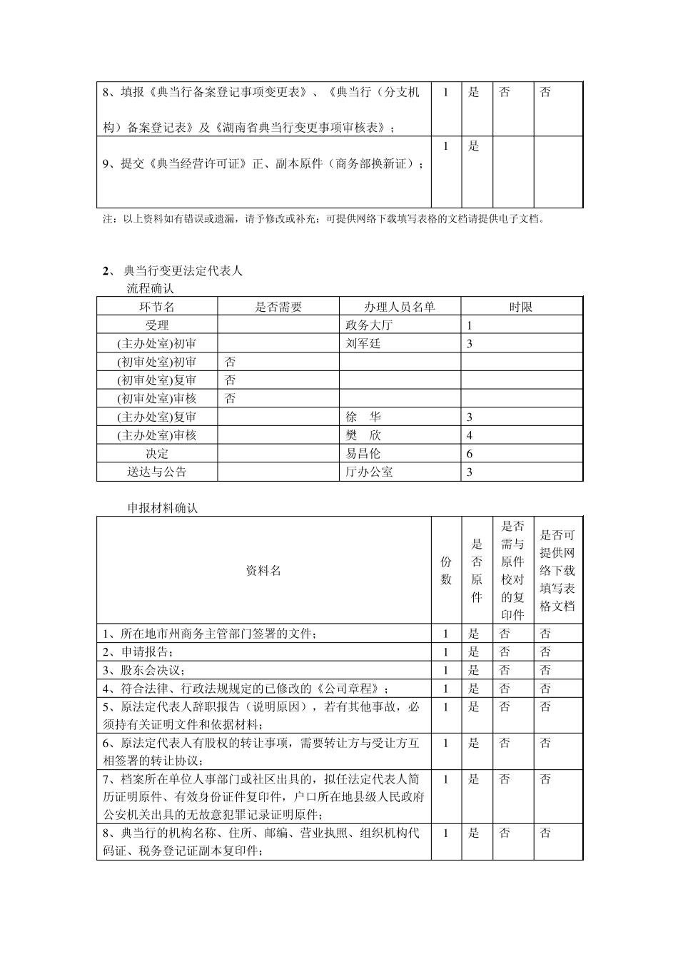 典当行变更、解散审批事项_第2页