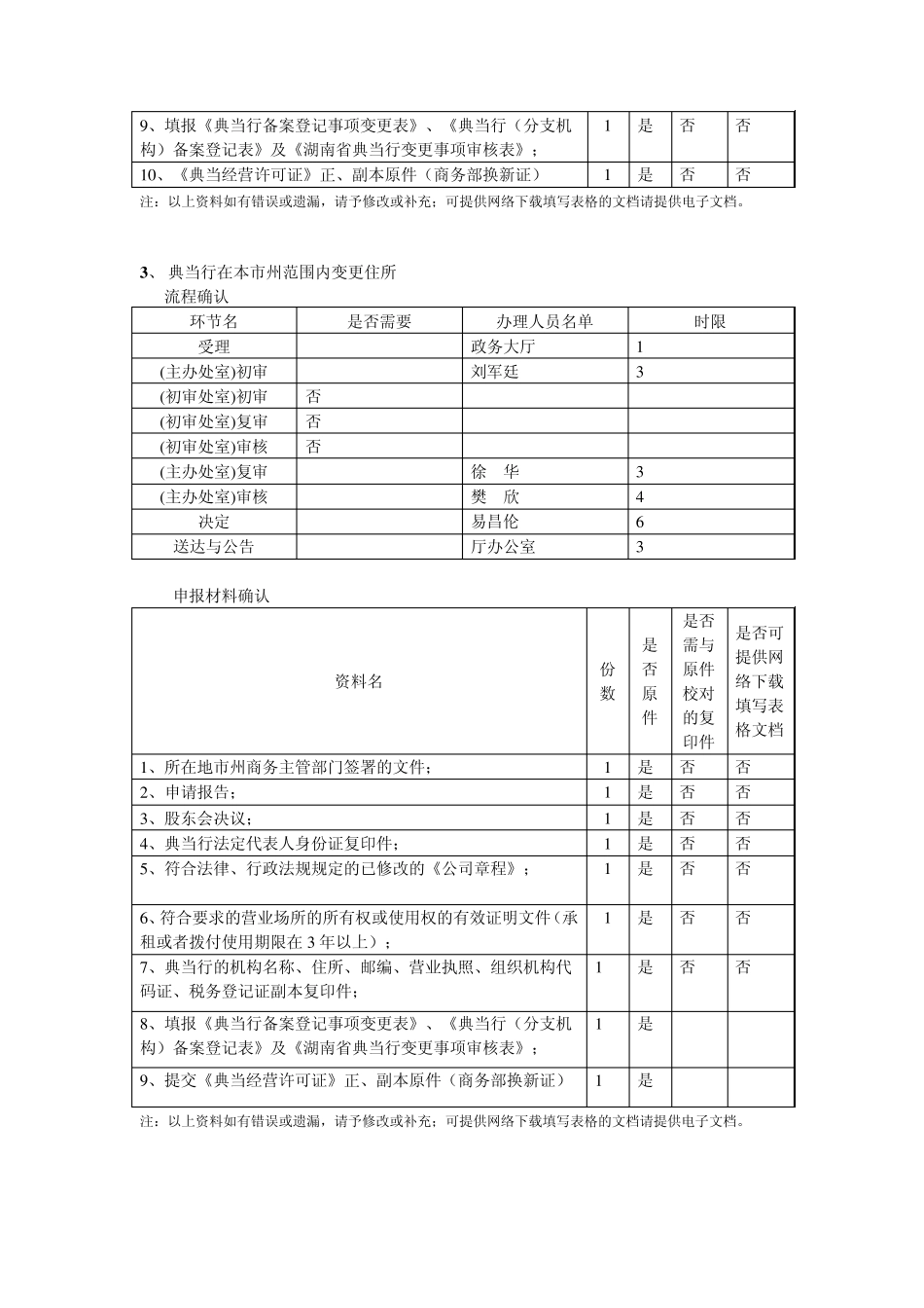 典当行变更、解散审批事项_第3页