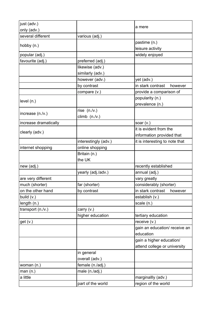 写作高级词汇_第2页