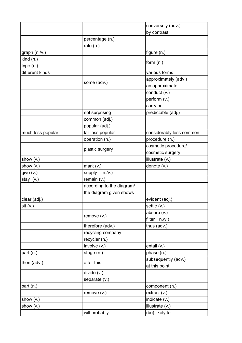 写作高级词汇_第3页