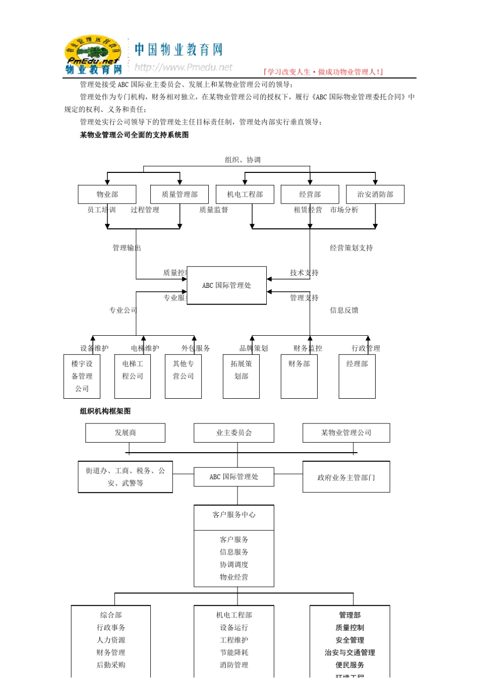 写字楼大厦物业管理方案_第3页