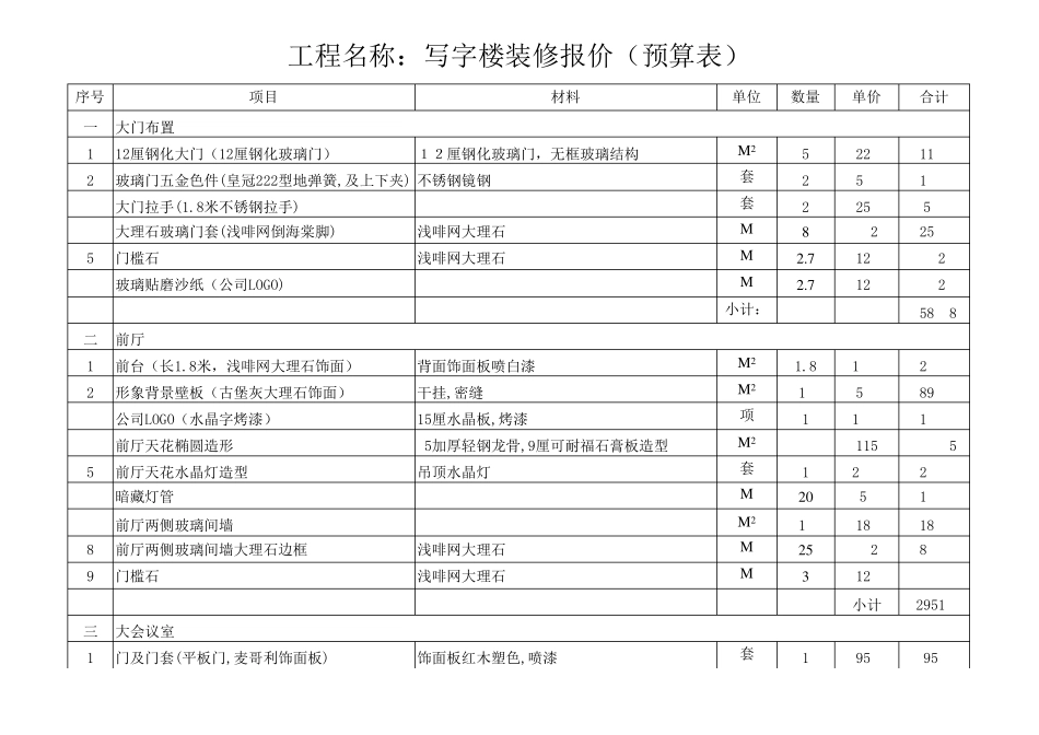 写字楼装修报价(预算表)_第1页