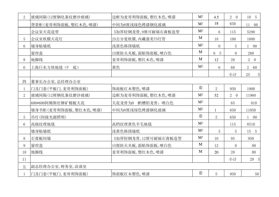 写字楼装修报价(预算表)_第2页