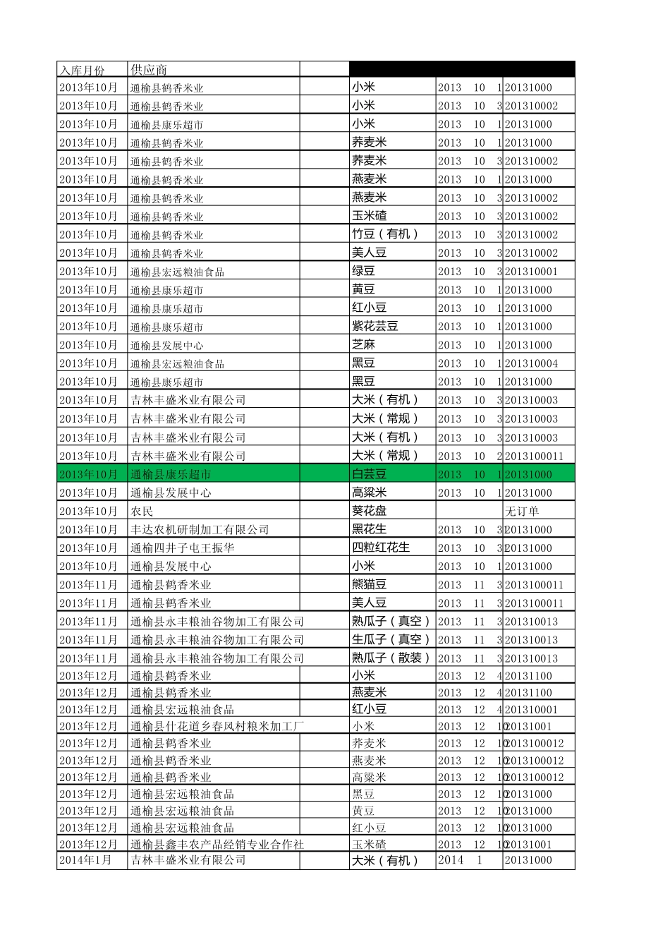 农产品仓库出入库明细表模板_第1页