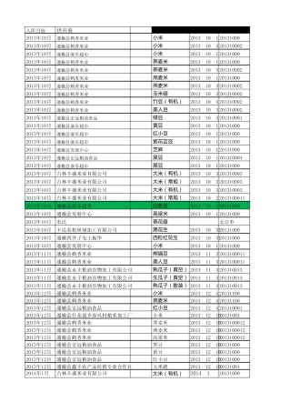 农产品仓库出入库明细表模板