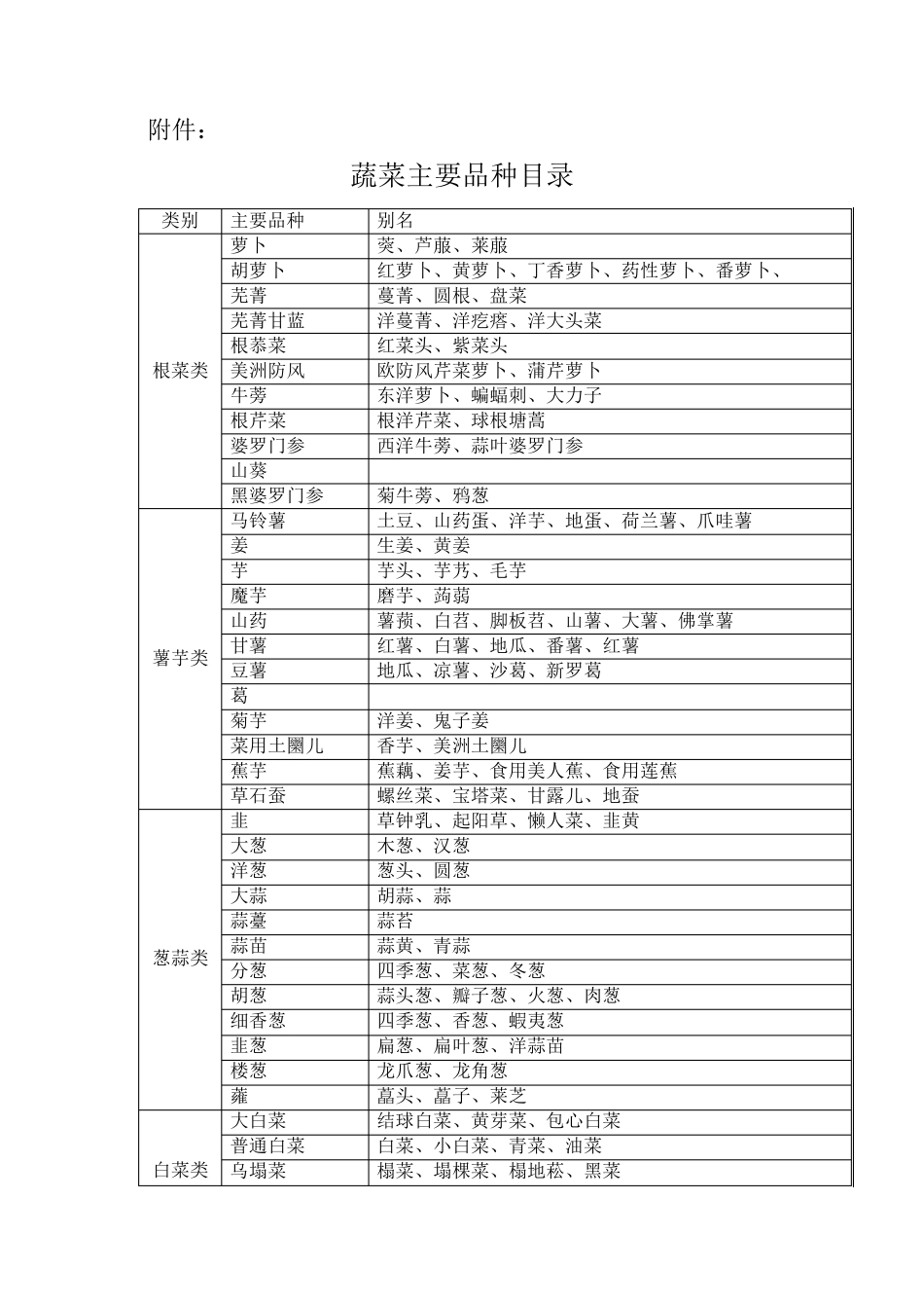 农产品免税清单_第1页