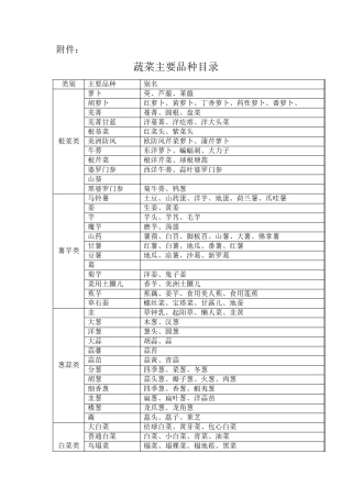 农产品免税清单