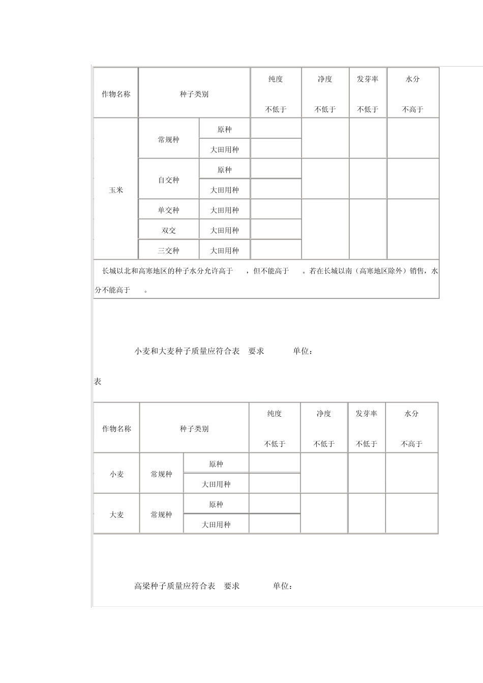 农作物种子质量标准_第2页