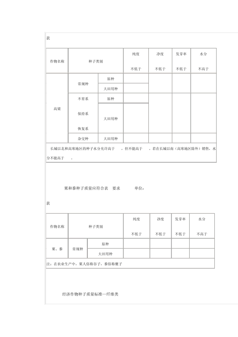 农作物种子质量标准_第3页