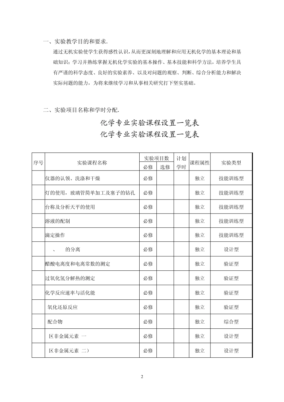 农学专业实验课程设置一览表_第2页