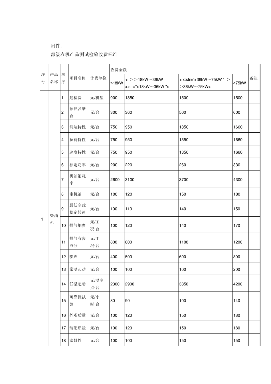 农机产品测试检验收费标准_第2页