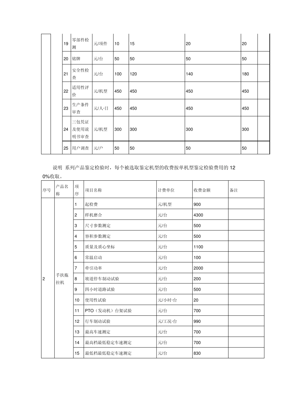 农机产品测试检验收费标准_第3页