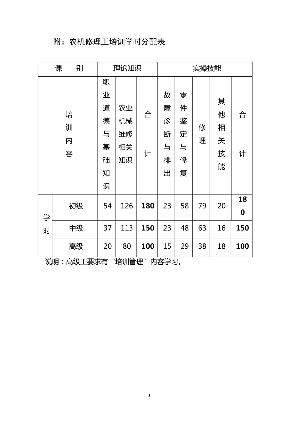 农机修理工培训_第3页