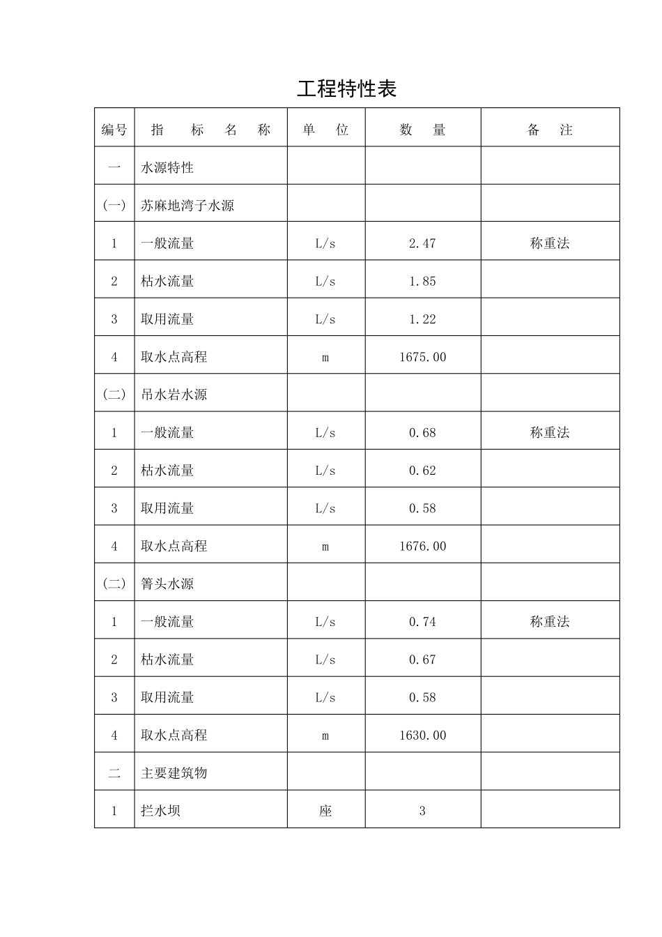 农村安全饮水工程实施方案_第2页