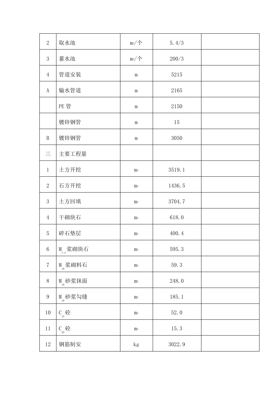 农村安全饮水工程实施方案_第3页
