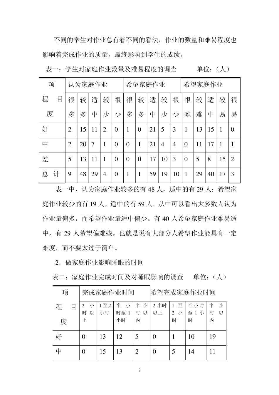 农村小学生家庭作业现状调查与分析6_第2页