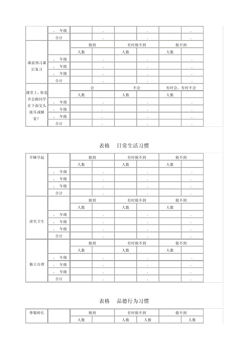 农村小学生不良行为习惯的调查与分析报告_第3页