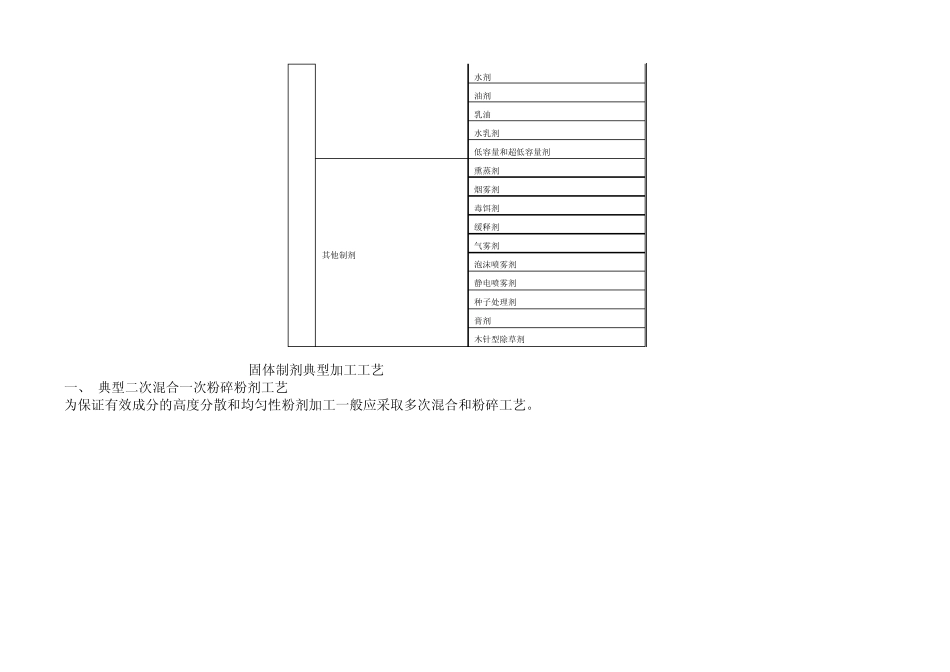 农药生产工艺、分类及包装生产指南_第3页