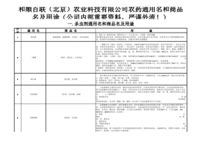 农药通用名大全