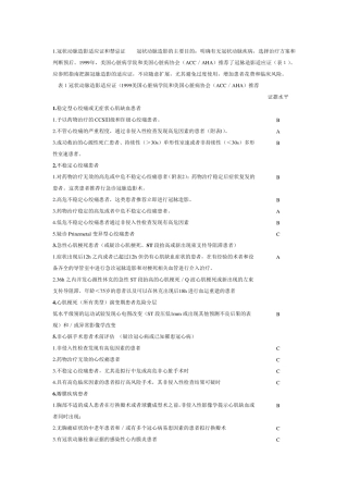 冠状动脉造影基础