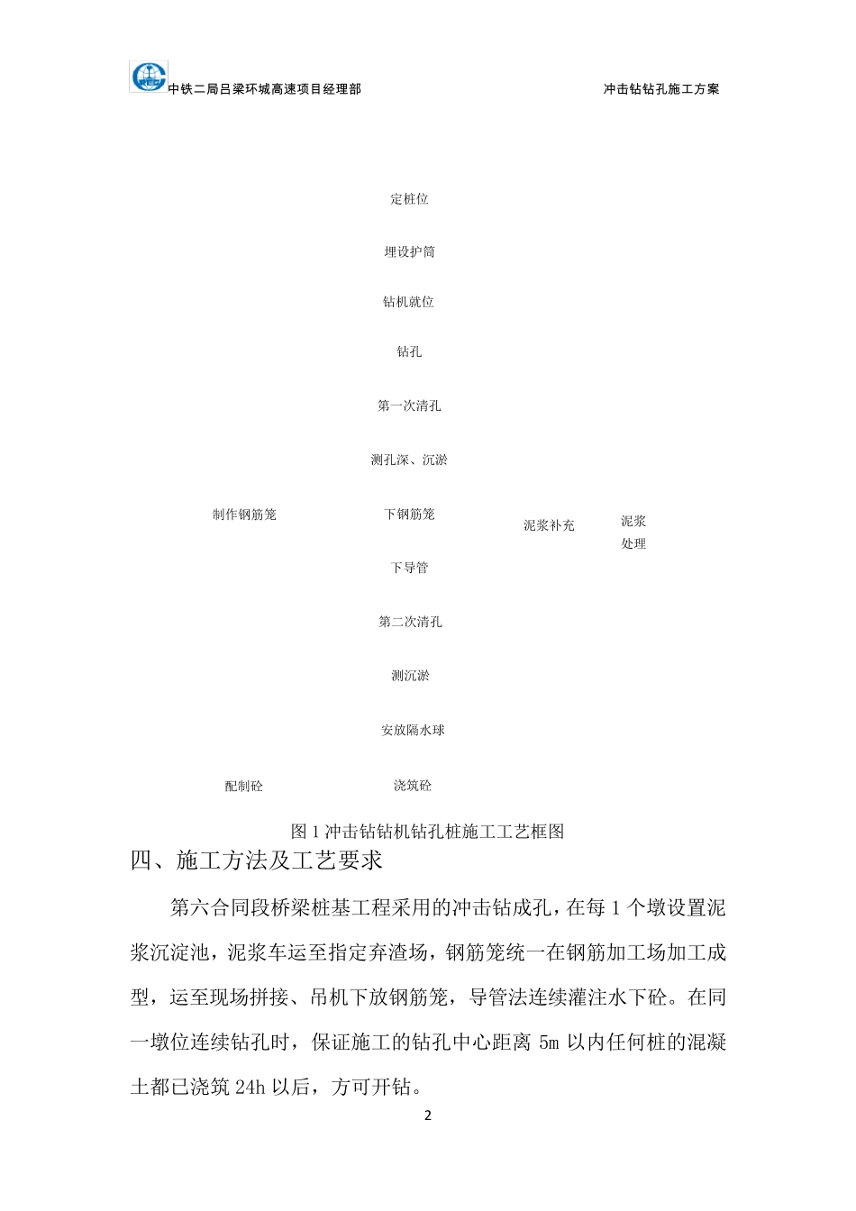 冲击钻钻孔施工方案_第2页