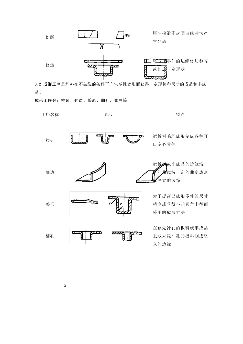 冲压模具工艺基础_第2页