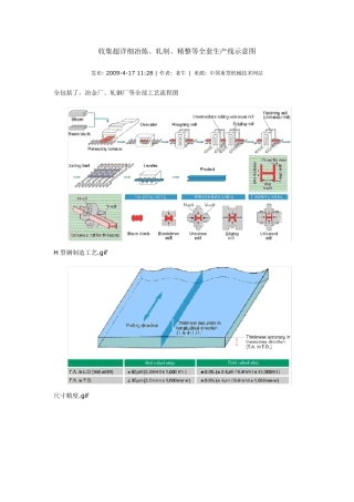 冶炼、轧制、精整等生产线示意图