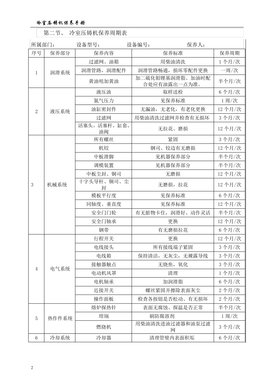 冷室压铸机的维护保养_第2页