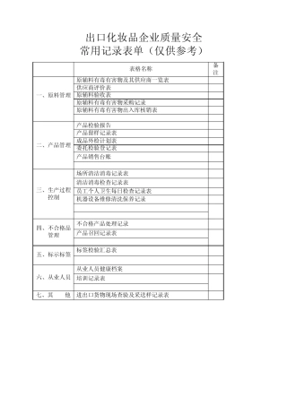 出口化妆品企业常用记录表单20120326