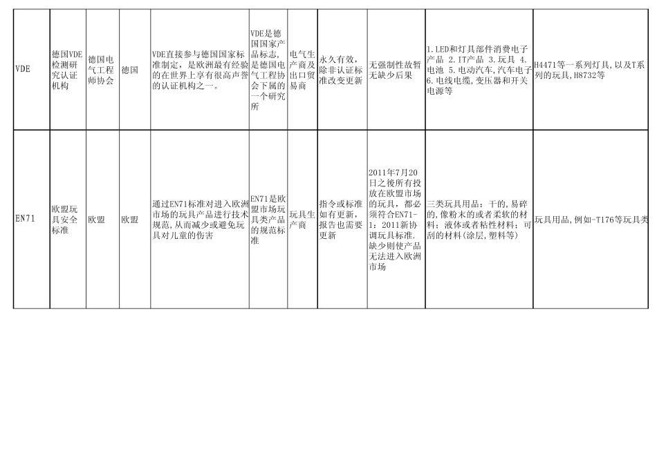 出口认证表大全_第2页
