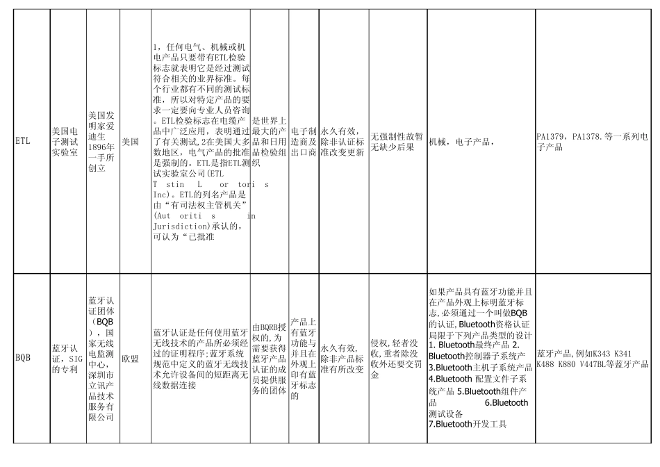 出口认证表大全_第3页