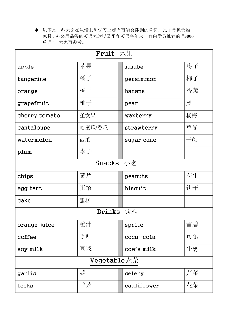 出国必备英语词汇_第1页