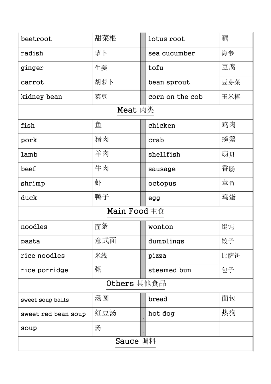 出国必备英语词汇_第3页