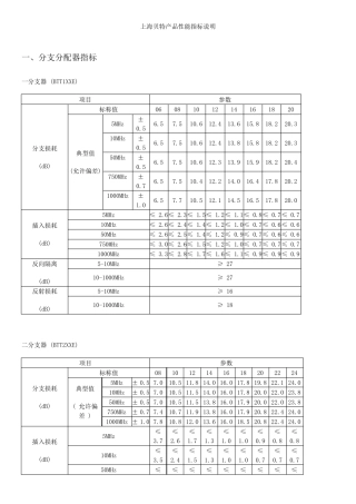 分支器和分配器技术指标