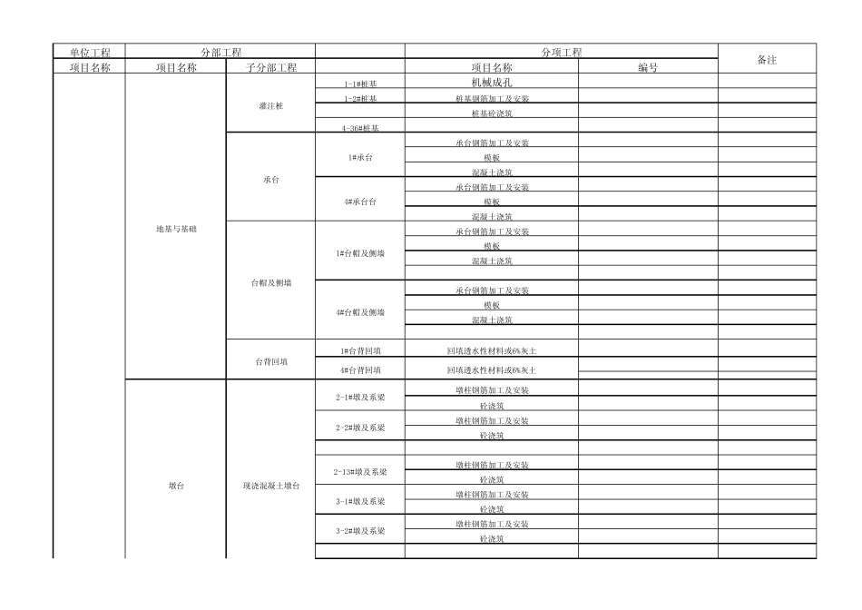 分部分项工程划分(桥梁)_第1页