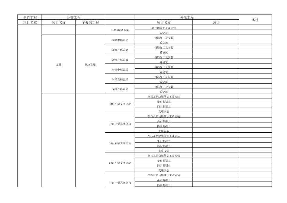 分部分项工程划分(桥梁)_第2页