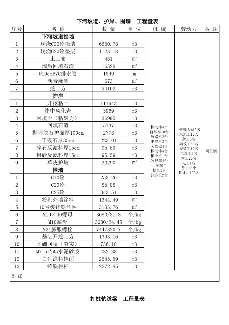 分部分项工程进度计划_第2页