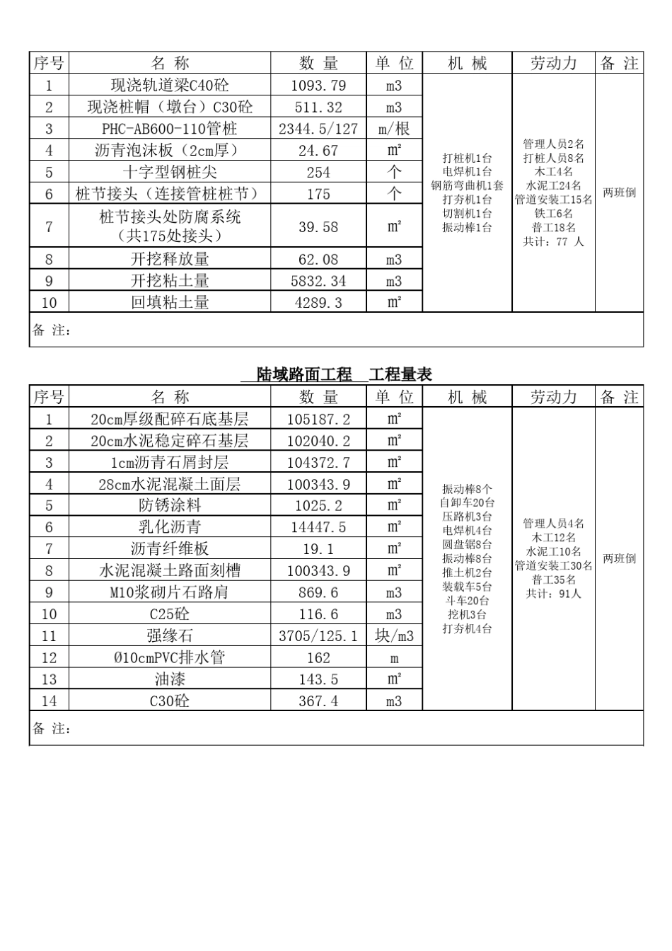 分部分项工程进度计划_第3页