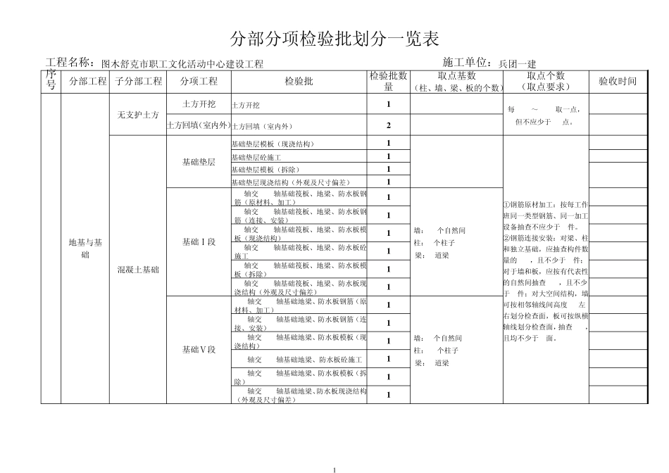 分部分项检验批划分一览表_第1页