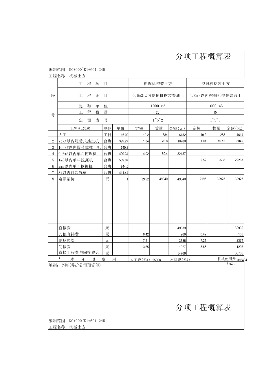 分项工程概算表_第2页