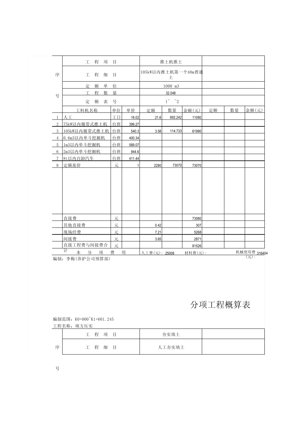 分项工程概算表_第3页
