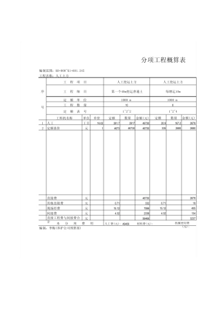 分项工程概算表
