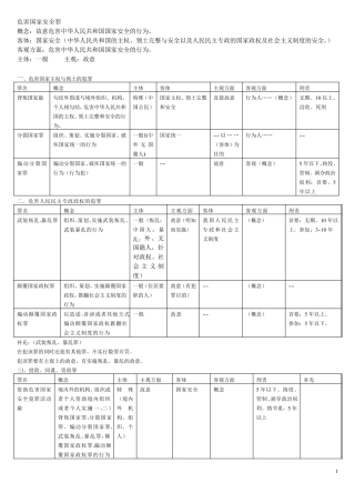 刑法分则罪名一览表