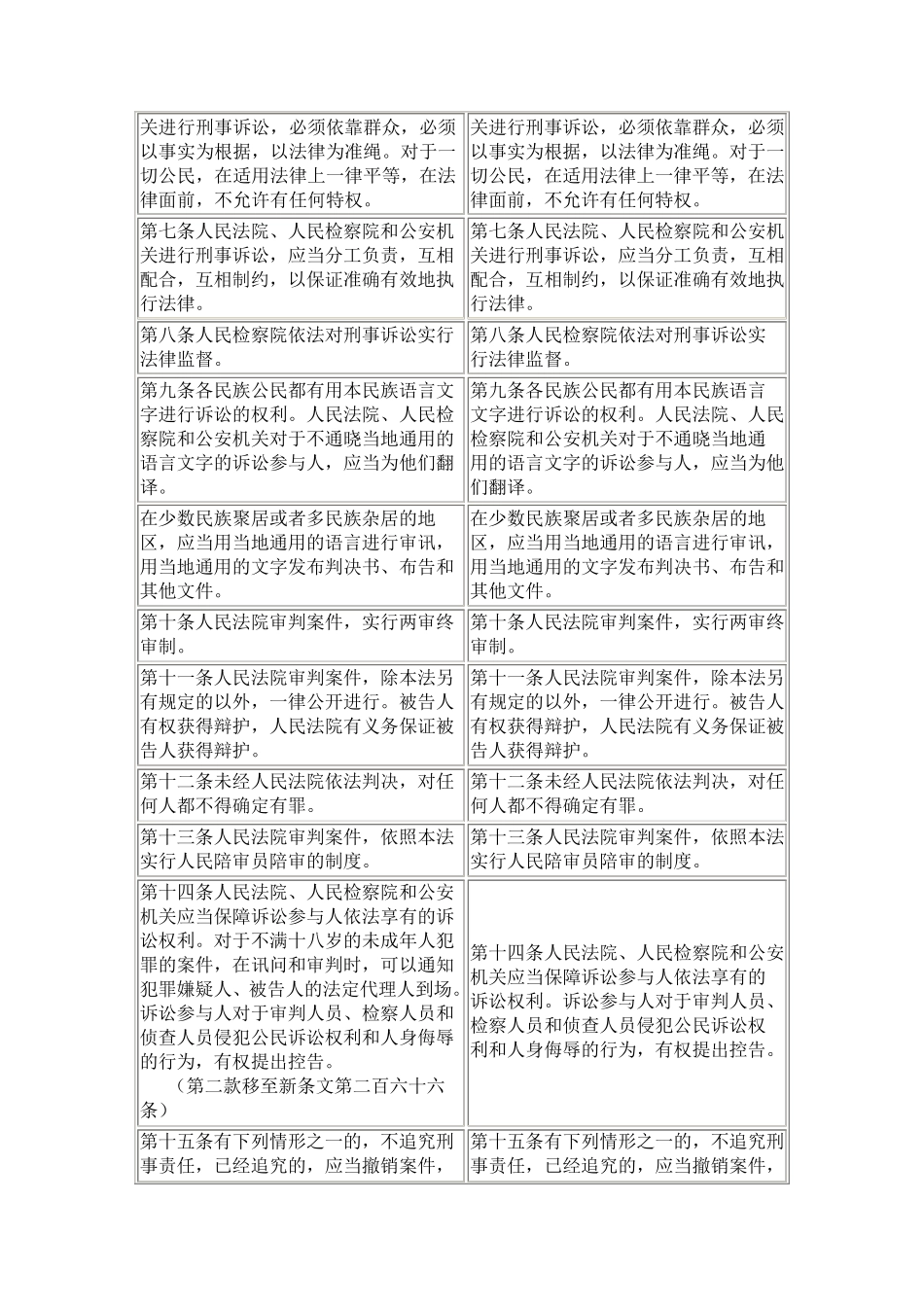 刑诉法新旧对照表_第2页